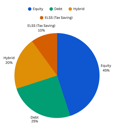 mutual fund chart