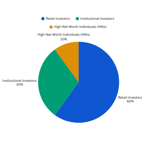 NCDs chart