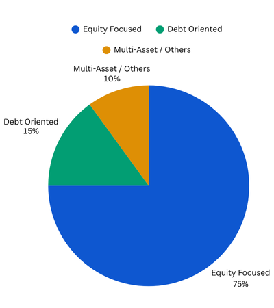 mutual fund chart